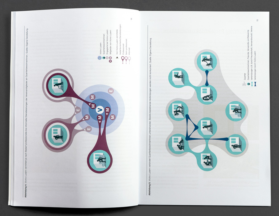 Layout- und Editorial-Gestaltung des Schlussberichts der Pilotphase 2014–2017 des Projekts Vicino Luzern.